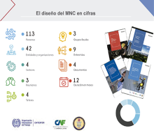 MNC Panamá cifras MNC Panamá cifras